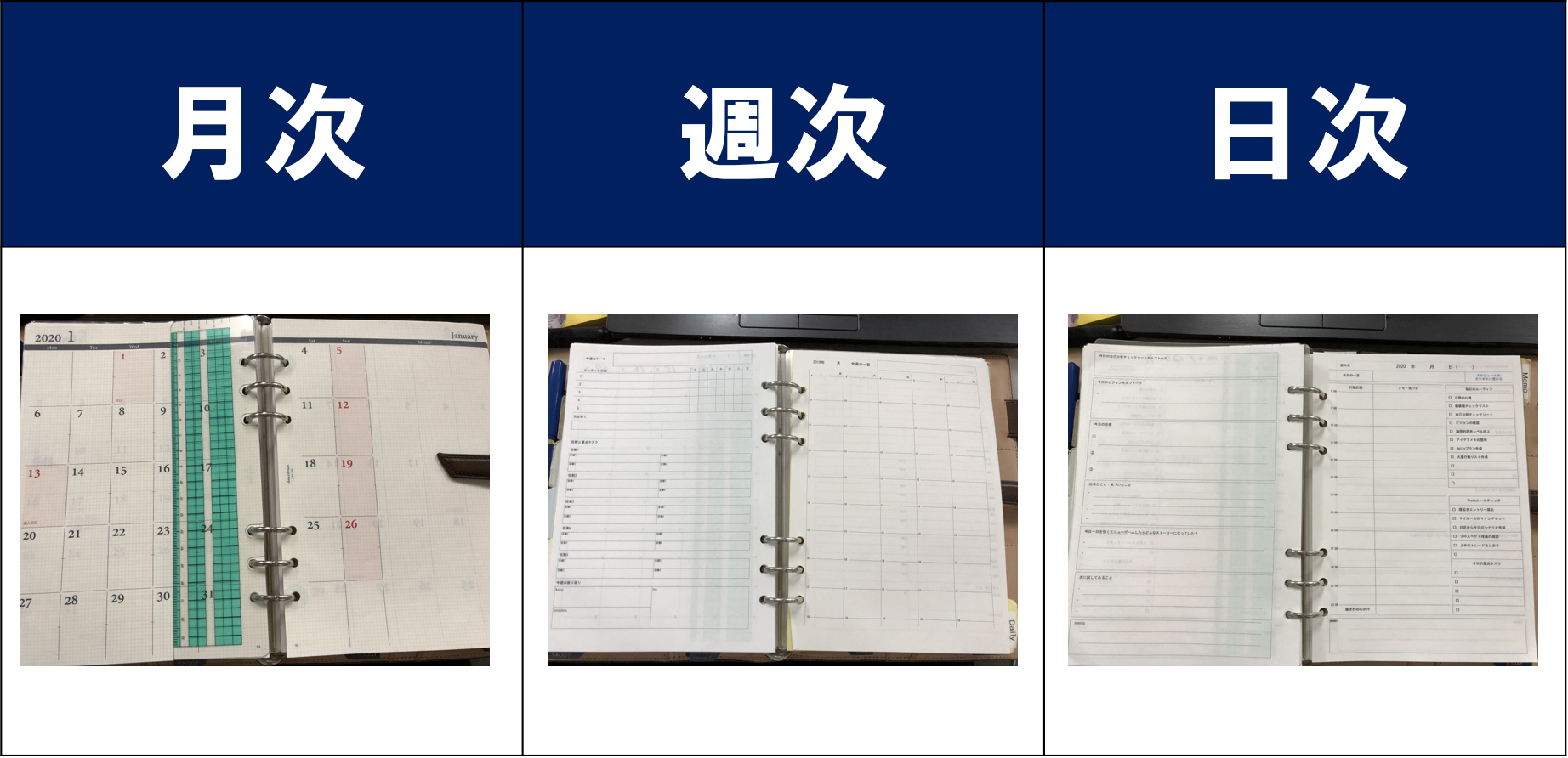 仕事が進化するシステム手帳の使い方とは カンバン手帳術とおすすめアイテム選 わたしの手帳