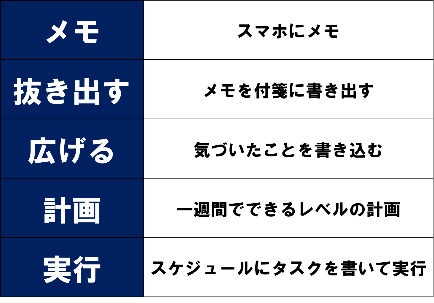 プロジェクト管理流れ